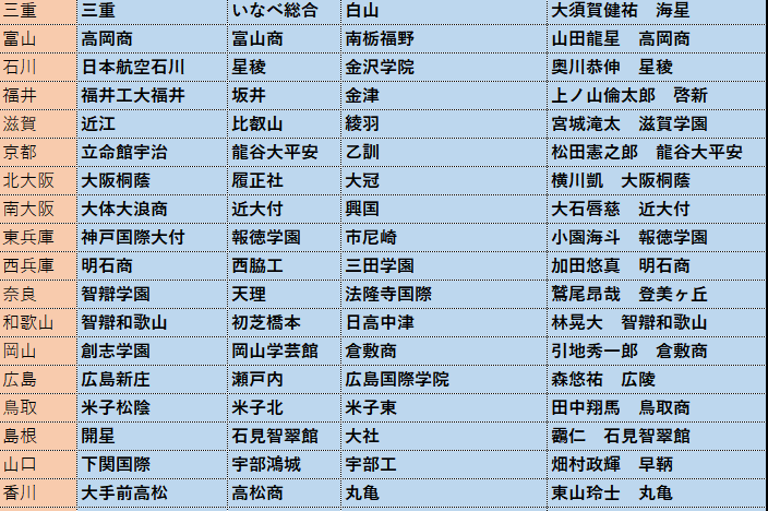 f:id:high_revolution:20180705232518p:plain f:id:high_revolution:20180705232518p:plain