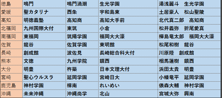 f:id:high_revolution:20180705232608p:plain f:id:high_revolution:20180705232608p:plain