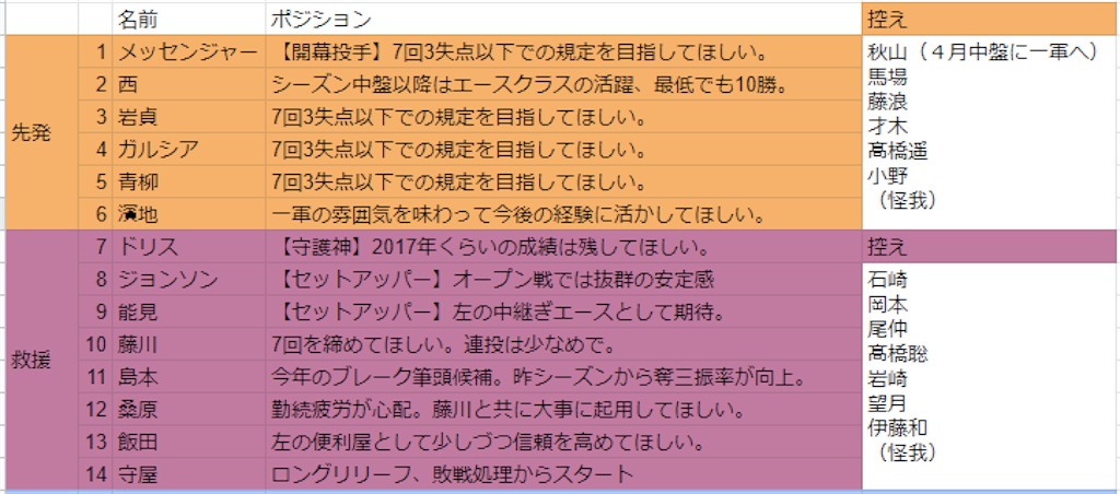 f:id:high_revolution:20190327233040p:image f:id:high_revolution:20190327233040p:image