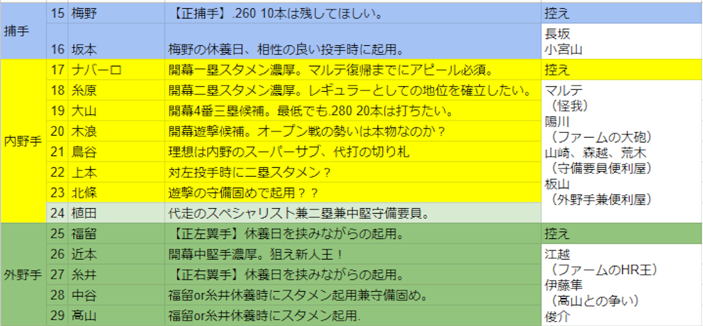 f:id:high_revolution:20190327234202p:image f:id:high_revolution:20190327234202p:image