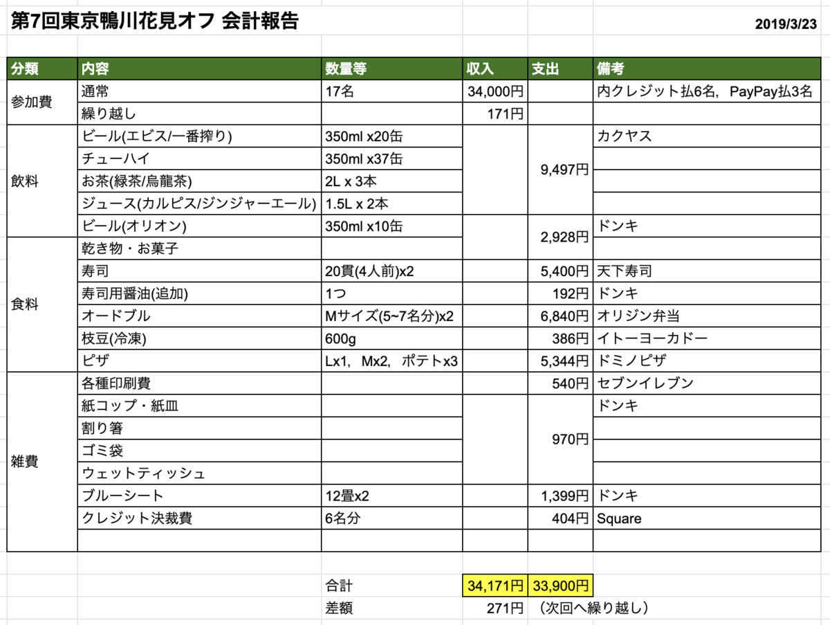 f:id:highemerly:20190331233405p:plain
