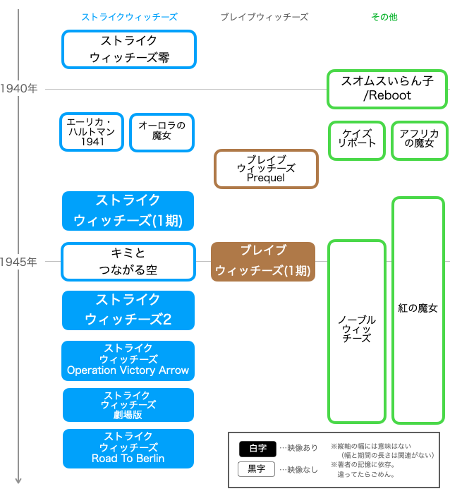 ワールドウィッチーズ ストライクウィッチーズ のご紹介 はん Highemerlyの日記