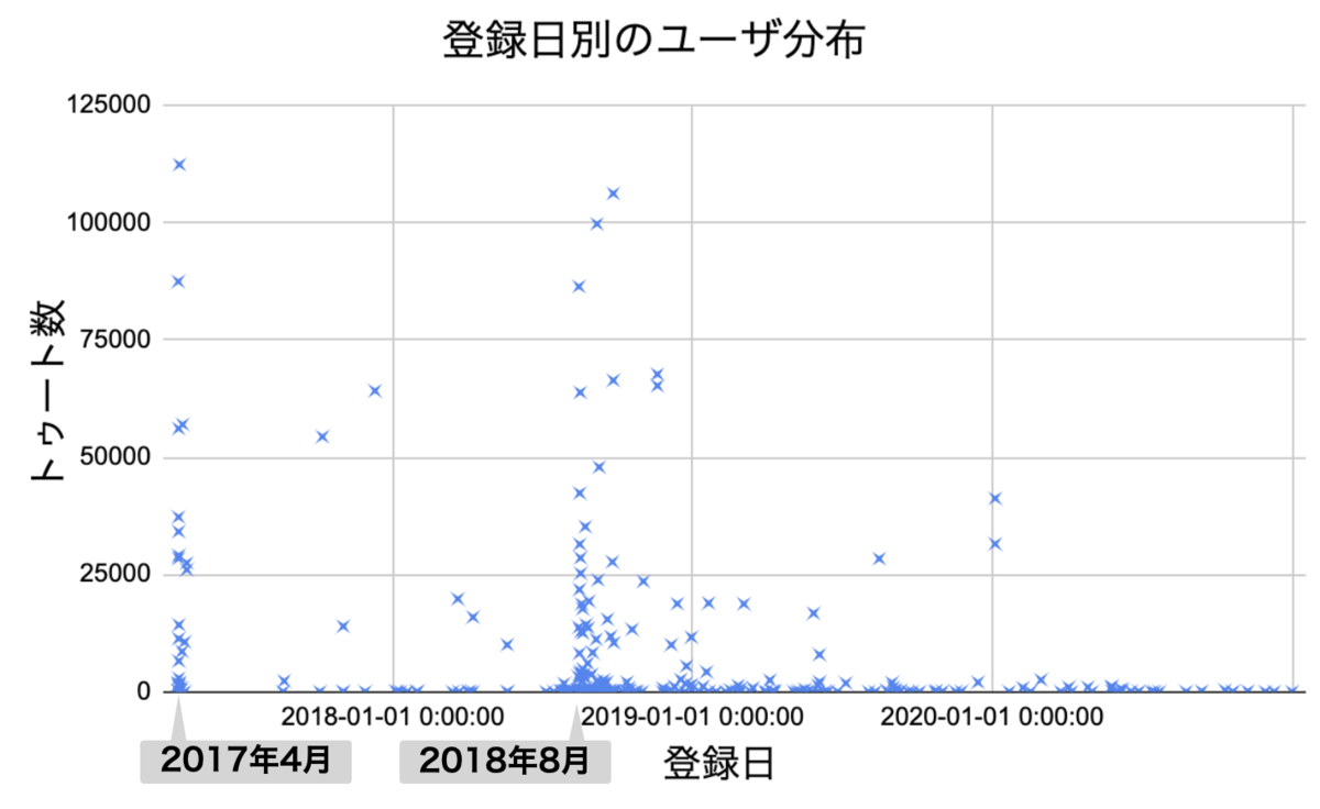f:id:highemerly:20210101185246p:plain
