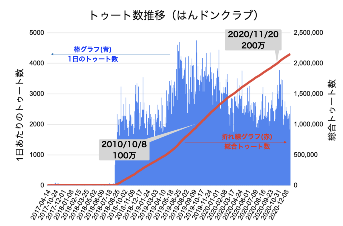 f:id:highemerly:20210101185513p:plain