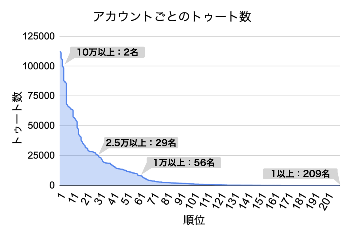 f:id:highemerly:20210101185534p:plain
