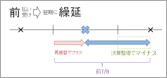 f:id:higher_tomorrow:20120912220609p:image:w320