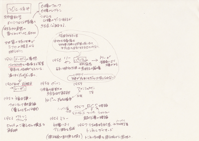 f:id:higher_tomorrow:20150225173140p:image:w320