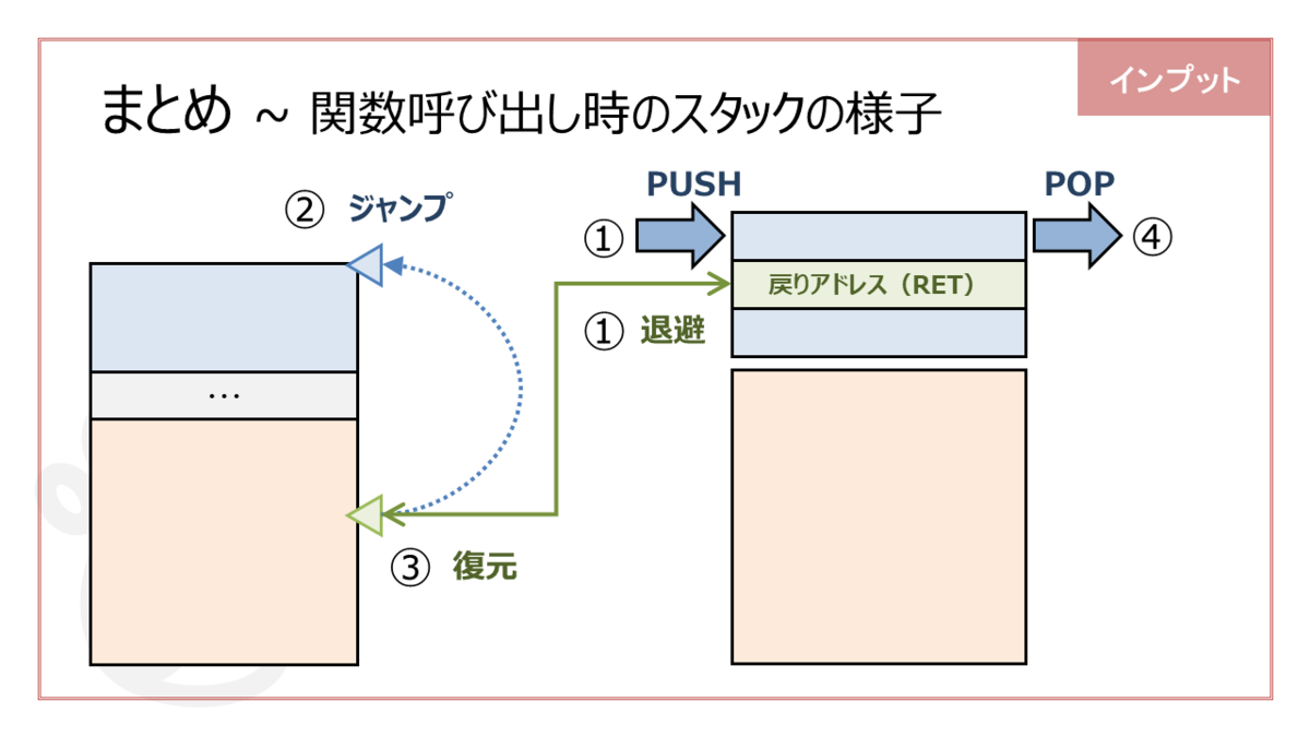 f:id:higher_tomorrow:20200205164736p:plain
