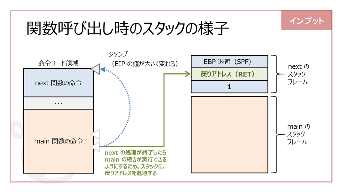 f:id:higher_tomorrow:20200205203812p:plain
