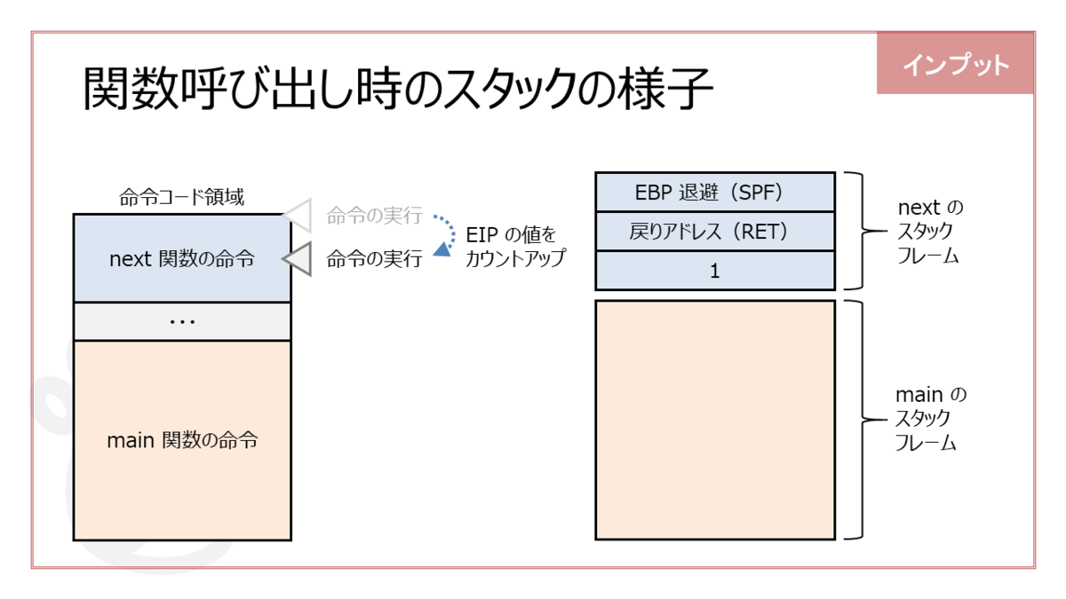 f:id:higher_tomorrow:20200205203831p:plain