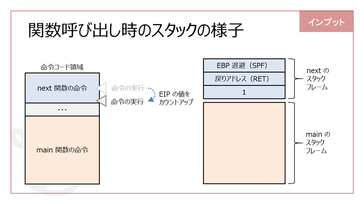 f:id:higher_tomorrow:20200205203846p:plain