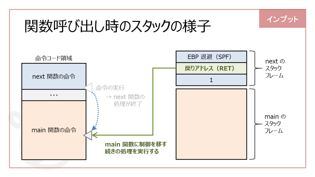 f:id:higher_tomorrow:20200205203903p:plain