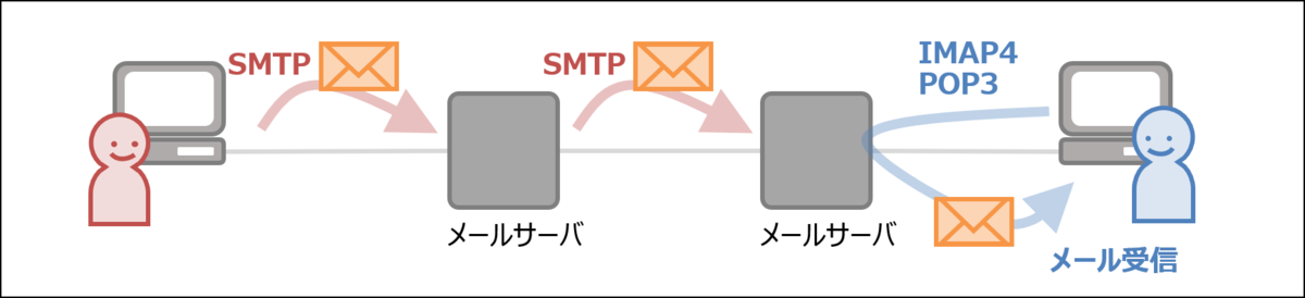 f:id:higher_tomorrow:20200219101727p:plain