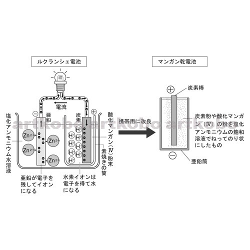 f:id:highishiki:20190501203450j:plain f:id:highishiki:20190501203450j:plain