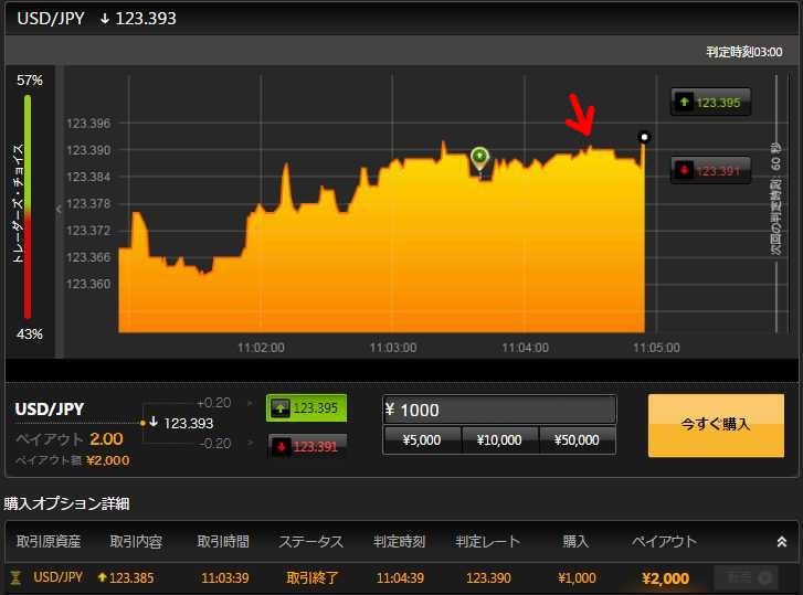 Highlow binary options australia