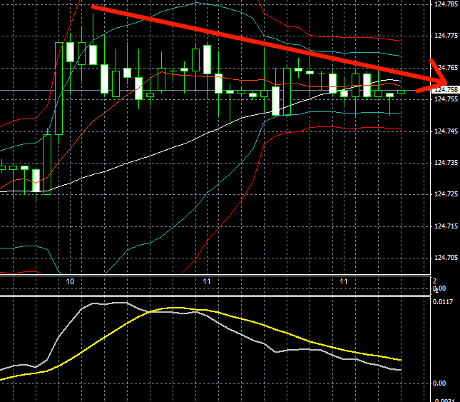 Highlow binary options