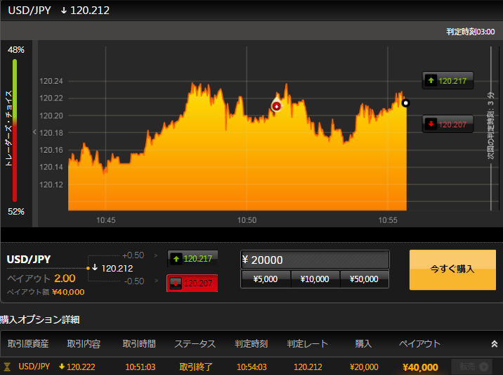 Binary option australia