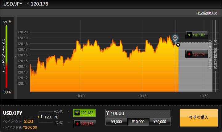 Highlow binary options australia