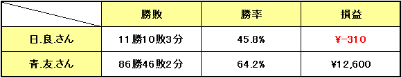 f:id:highlow-australia-binaryoption:20151201123628p:plain f:id:highlow-australia-binaryoption:20151201123628p:plain