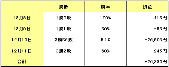 f:id:highlow-australia-binaryoption:20151211112738p:plain