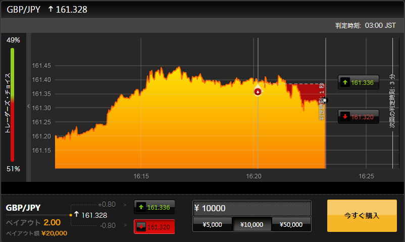 Binary option australia