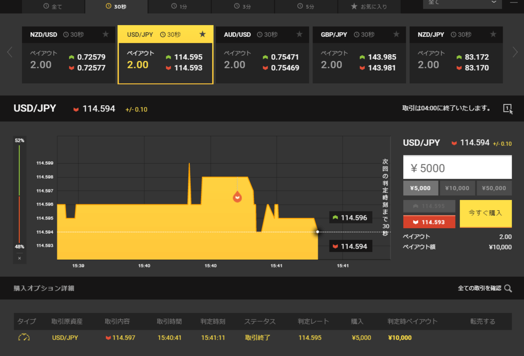 Highlow binary options australia