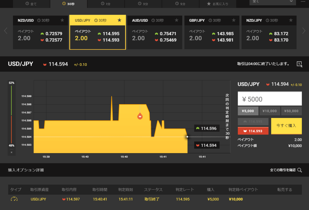 f:id:highlow-australia-binaryoption:20170130154738p:plain