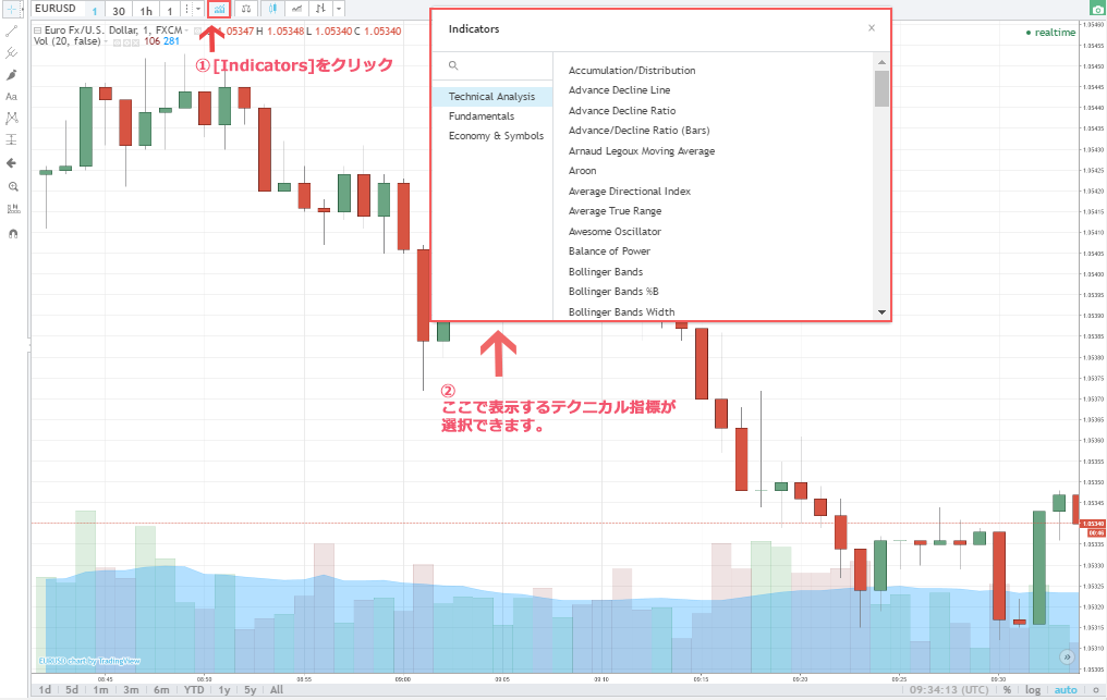 Highlow binary options australia