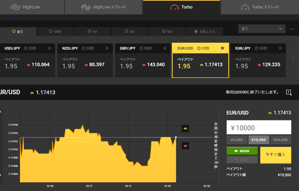 Highlow binary options australia