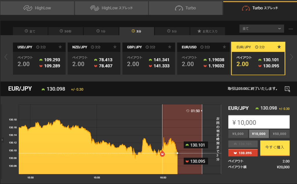 Highlow binary options australia
