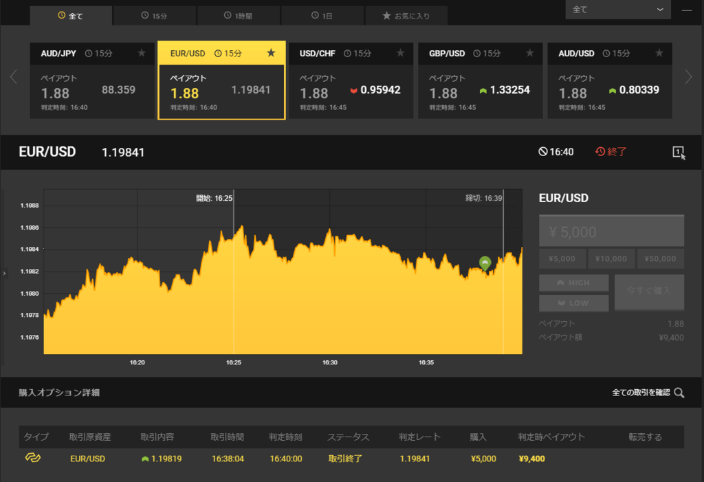 Highlow binary options