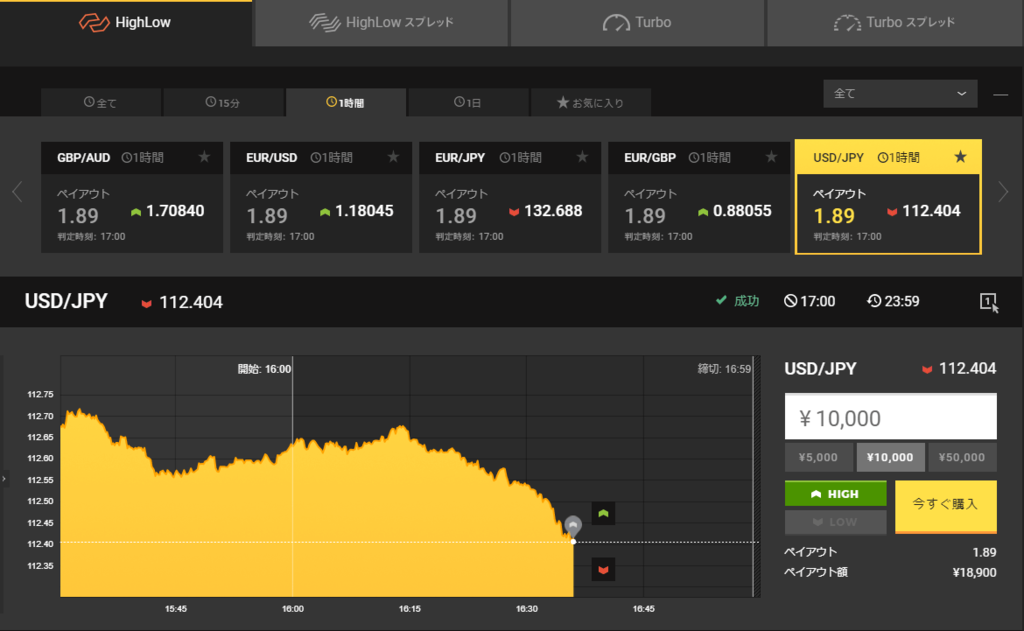 Highlow binary options australia