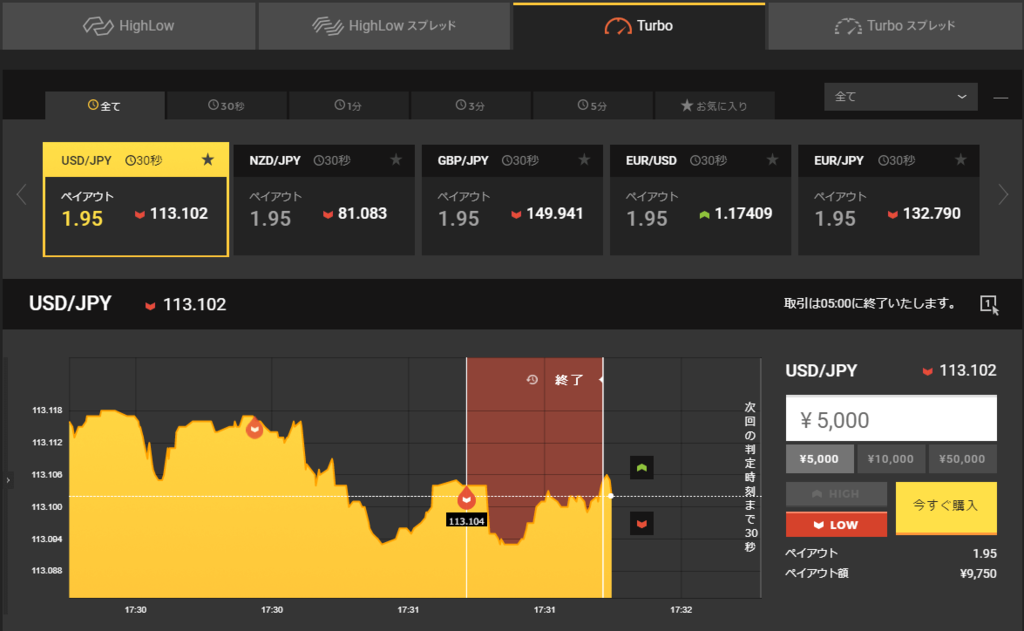 Highlow binary options australia