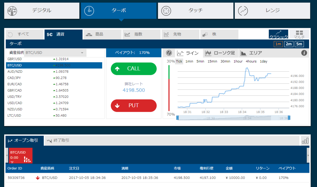 Highlow binary options australia