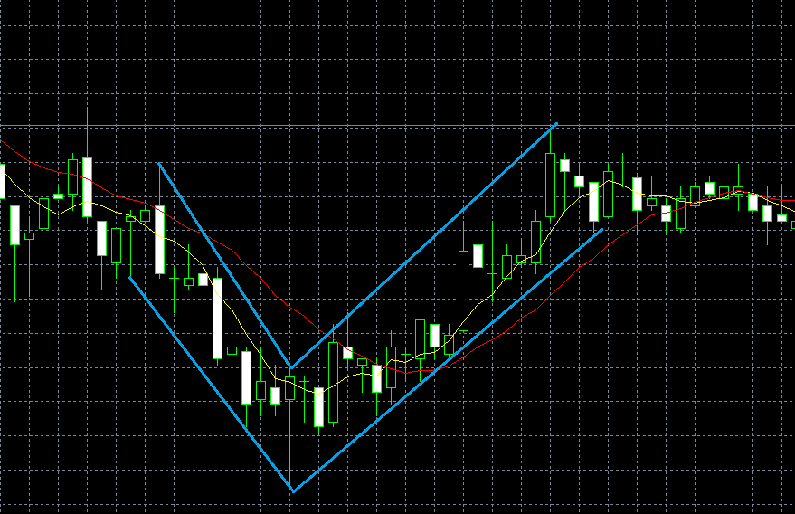 Highlow binary options australia