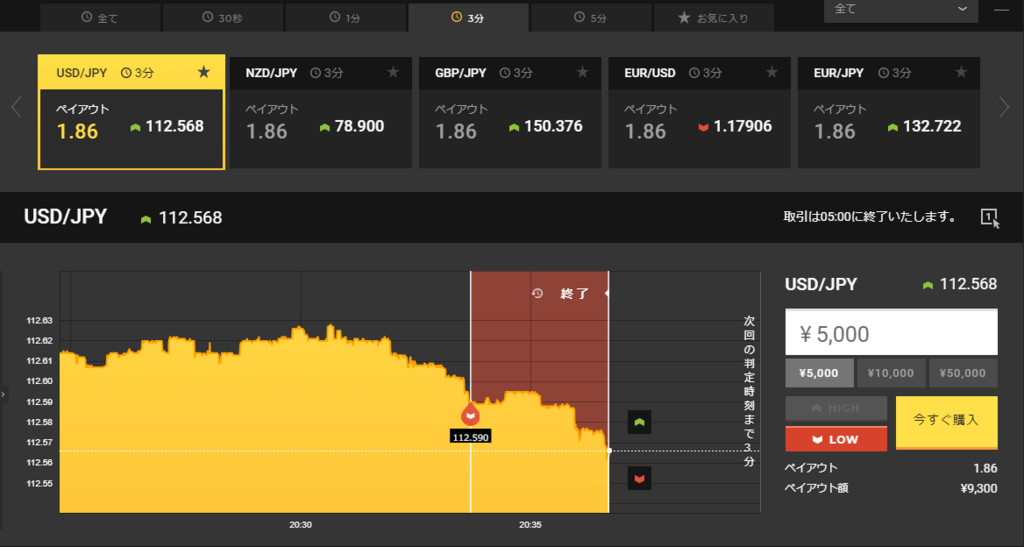 f:id:highlow-australia-binaryoption:20171218203740p:plain