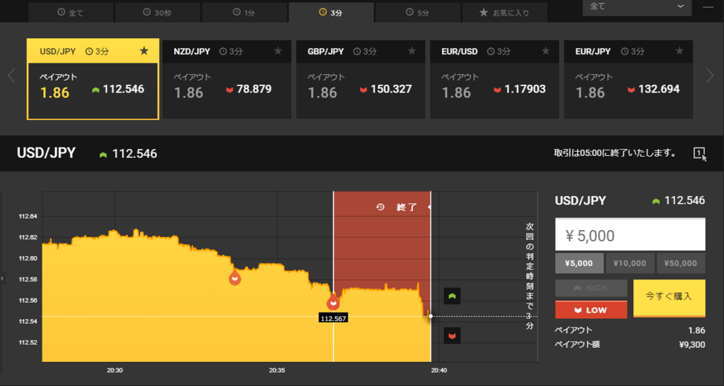 f:id:highlow-australia-binaryoption:20171218204215p:plain