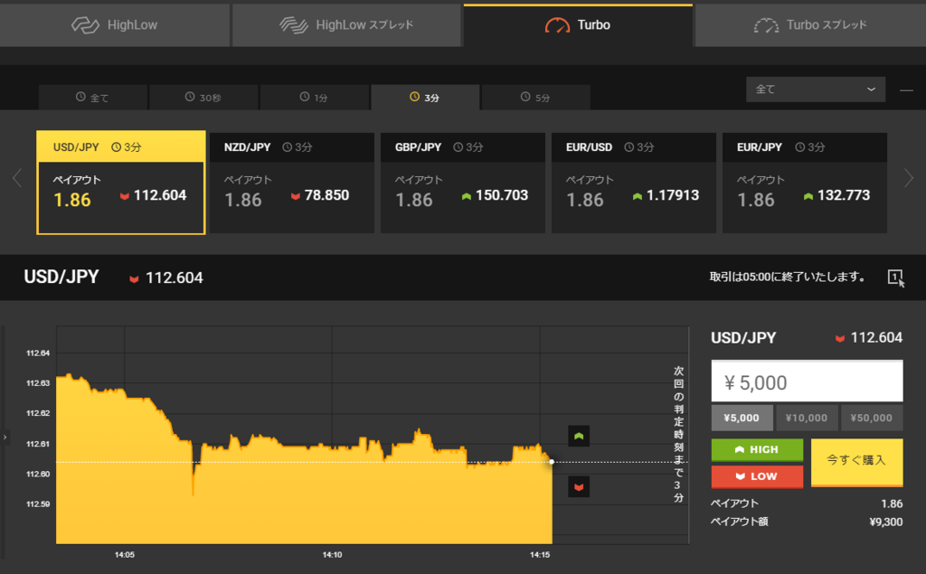 f:id:highlow-australia-binaryoption:20171219141548p:plain f:id:highlow-australia-binaryoption:20171219141548p:plain
