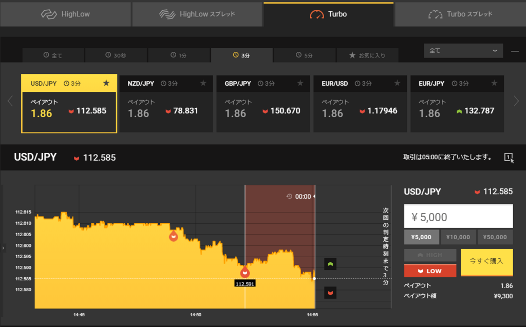 f:id:highlow-australia-binaryoption:20171219145727p:plain f:id:highlow-australia-binaryoption:20171219145727p:plain