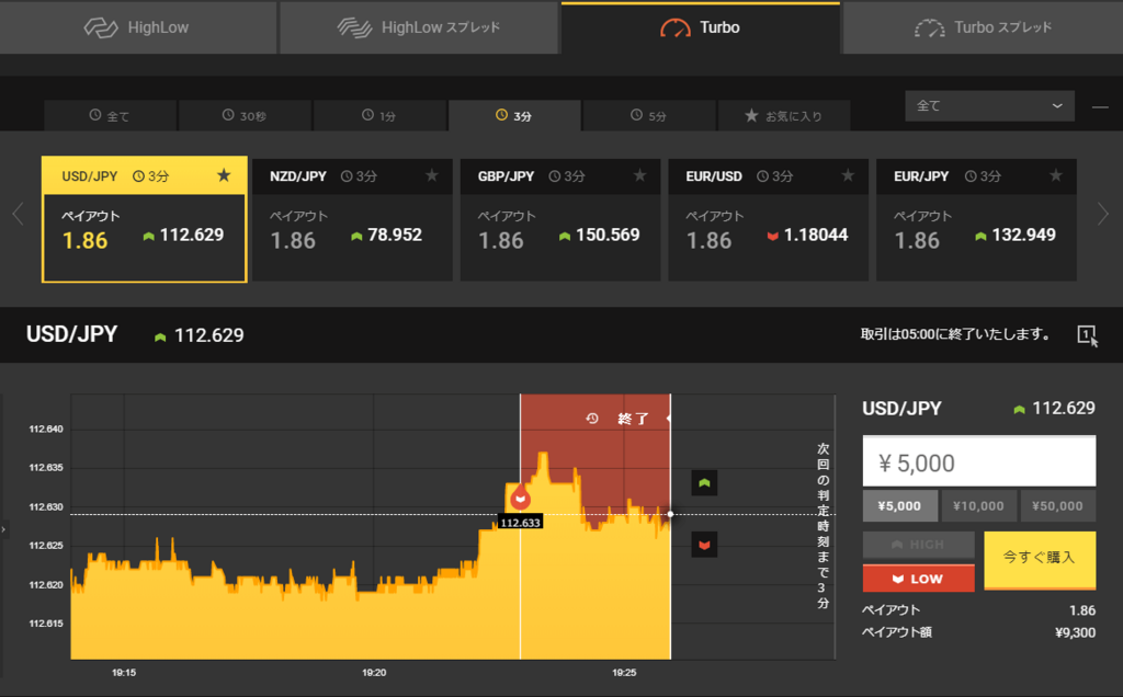 f:id:highlow-australia-binaryoption:20171219192645p:plain f:id:highlow-australia-binaryoption:20171219192645p:plain