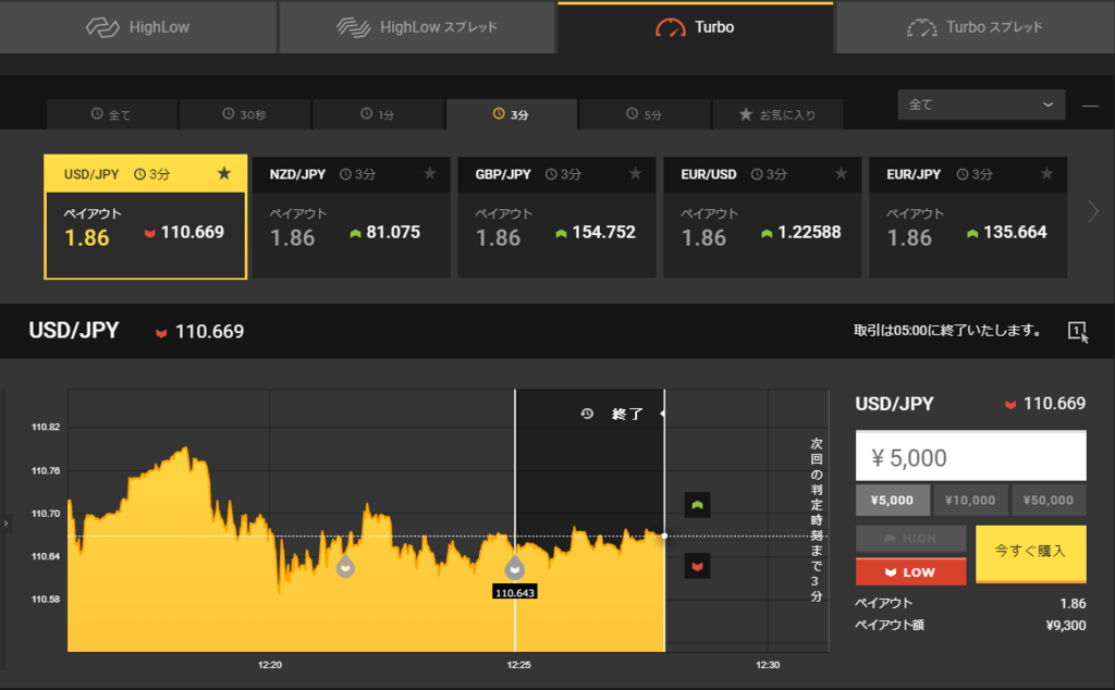 f:id:highlow-australia-binaryoption:20180123123309p:plain f:id:highlow-australia-binaryoption:20180123123309p:plain