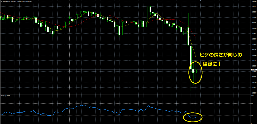 f:id:highlow-australia-binaryoption:20180123123321p:plain f:id:highlow-australia-binaryoption:20180123123321p:plain