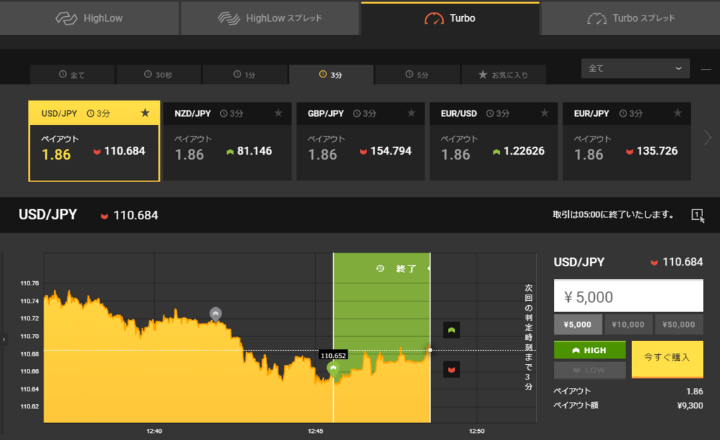 f:id:highlow-australia-binaryoption:20180123124954p:plain f:id:highlow-australia-binaryoption:20180123124954p:plain