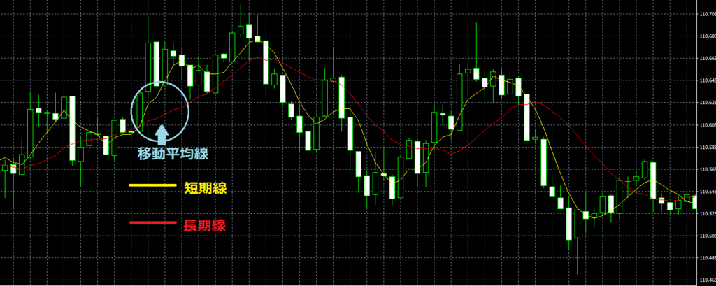 f:id:highlow-australia-binaryoption:20180125183423p:plain