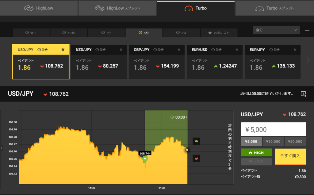 f:id:highlow-australia-binaryoption:20180131144144p:plain