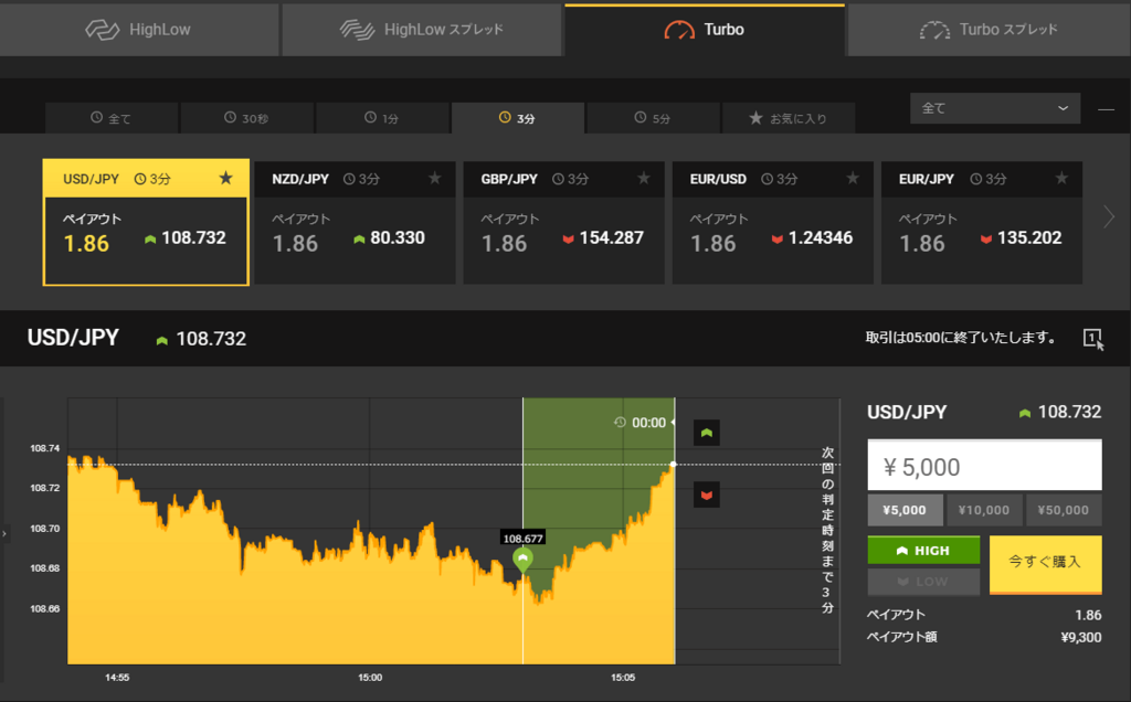 f:id:highlow-australia-binaryoption:20180131151240p:plain