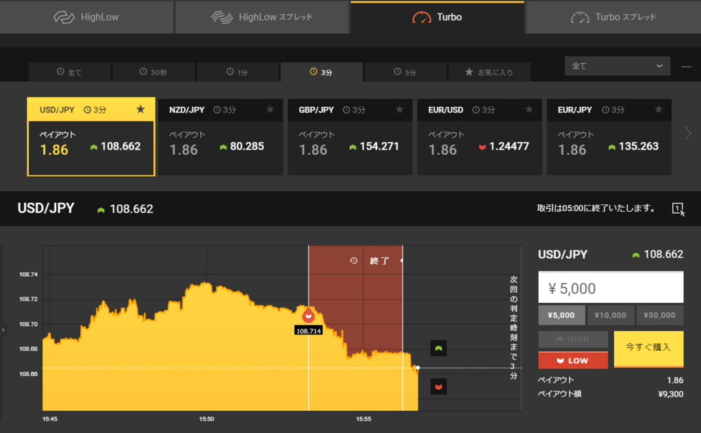 f:id:highlow-australia-binaryoption:20180131160707p:plain