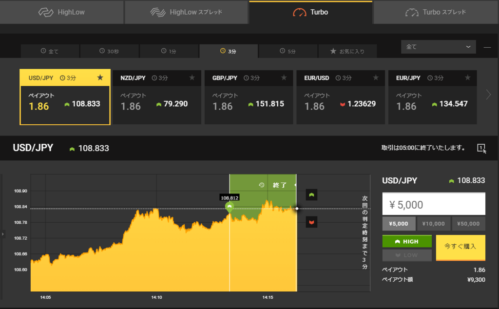 f:id:highlow-australia-binaryoption:20180206142439p:plain f:id:highlow-australia-binaryoption:20180206142439p:plain