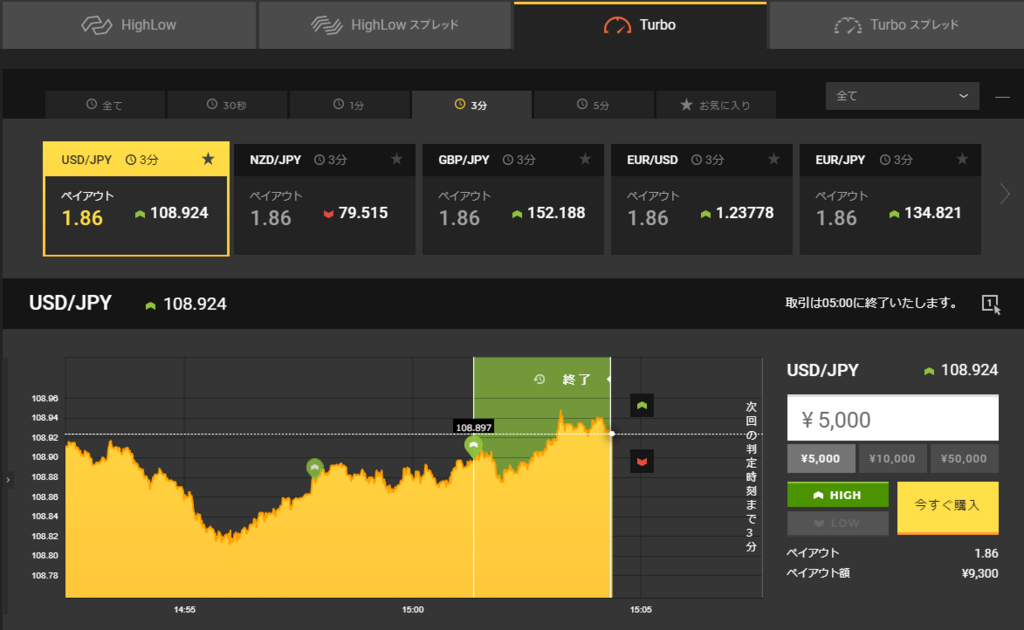 f:id:highlow-australia-binaryoption:20180206150513p:plain f:id:highlow-australia-binaryoption:20180206150513p:plain