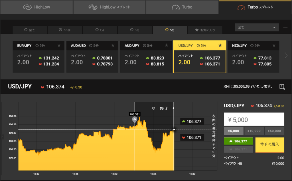 f:id:highlow-australia-binaryoption:20180313141734p:plain f:id:highlow-australia-binaryoption:20180313141734p:plain